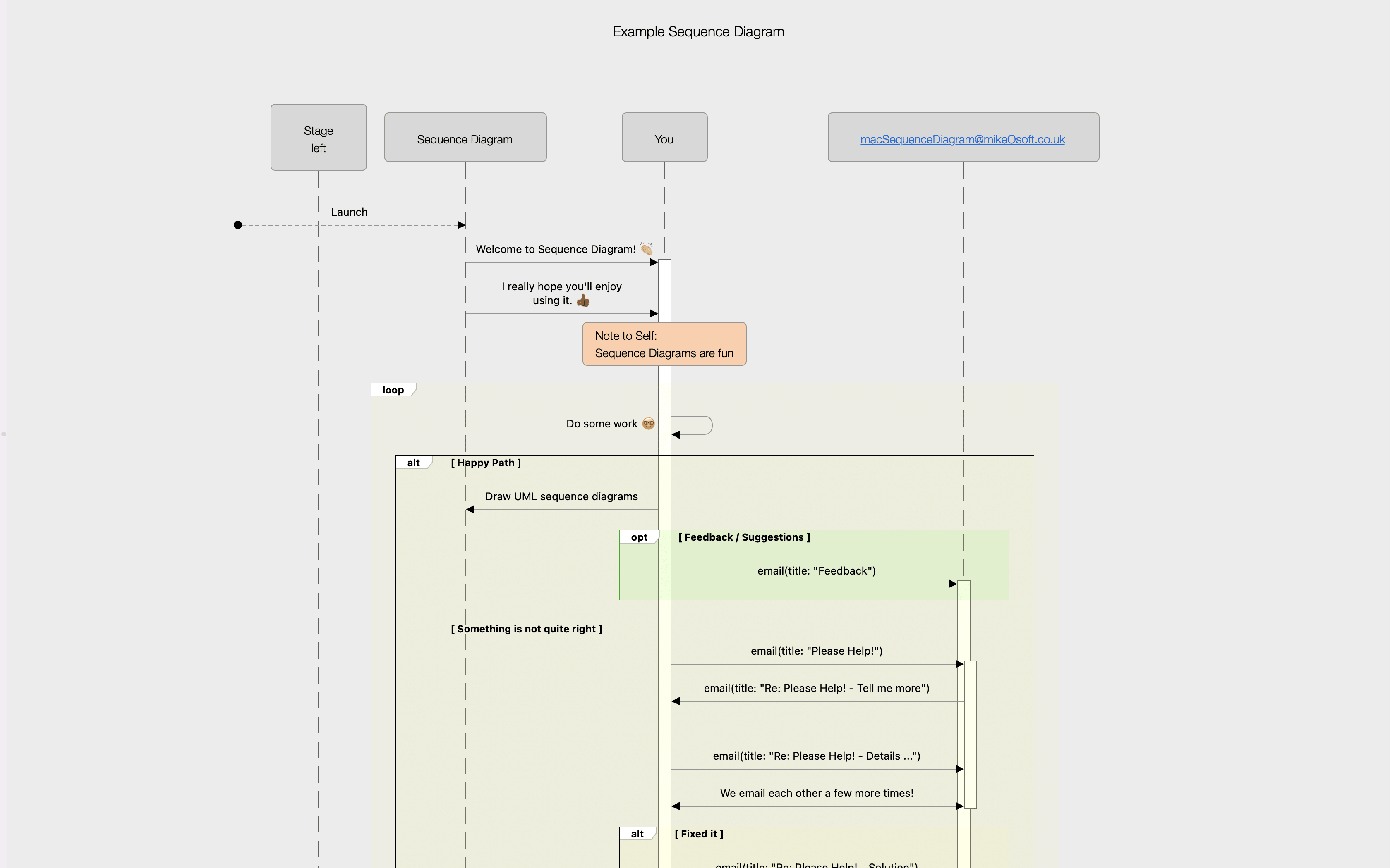 Rendered sequence diagram in light theme showing participants, messages, loops and alt blocks